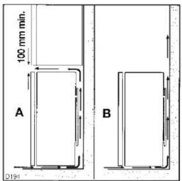 Zanussi-Electrolux Z 2143 T - Figuur 1-A. - 1