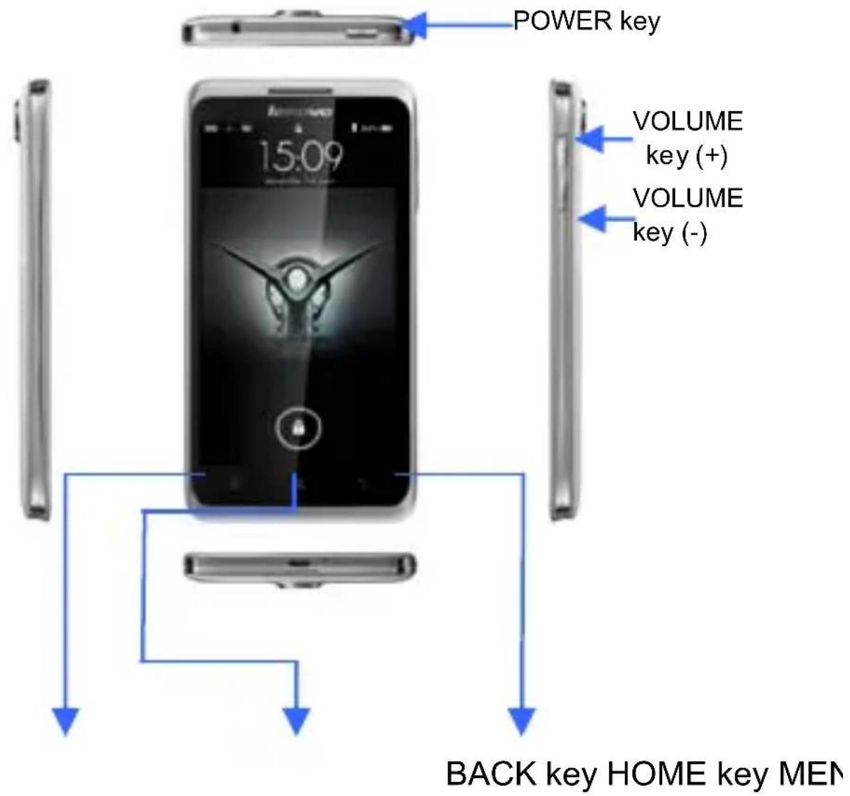 POWER key VOLUME key (+) VOLUME key (-) BACK key HOME key MEN