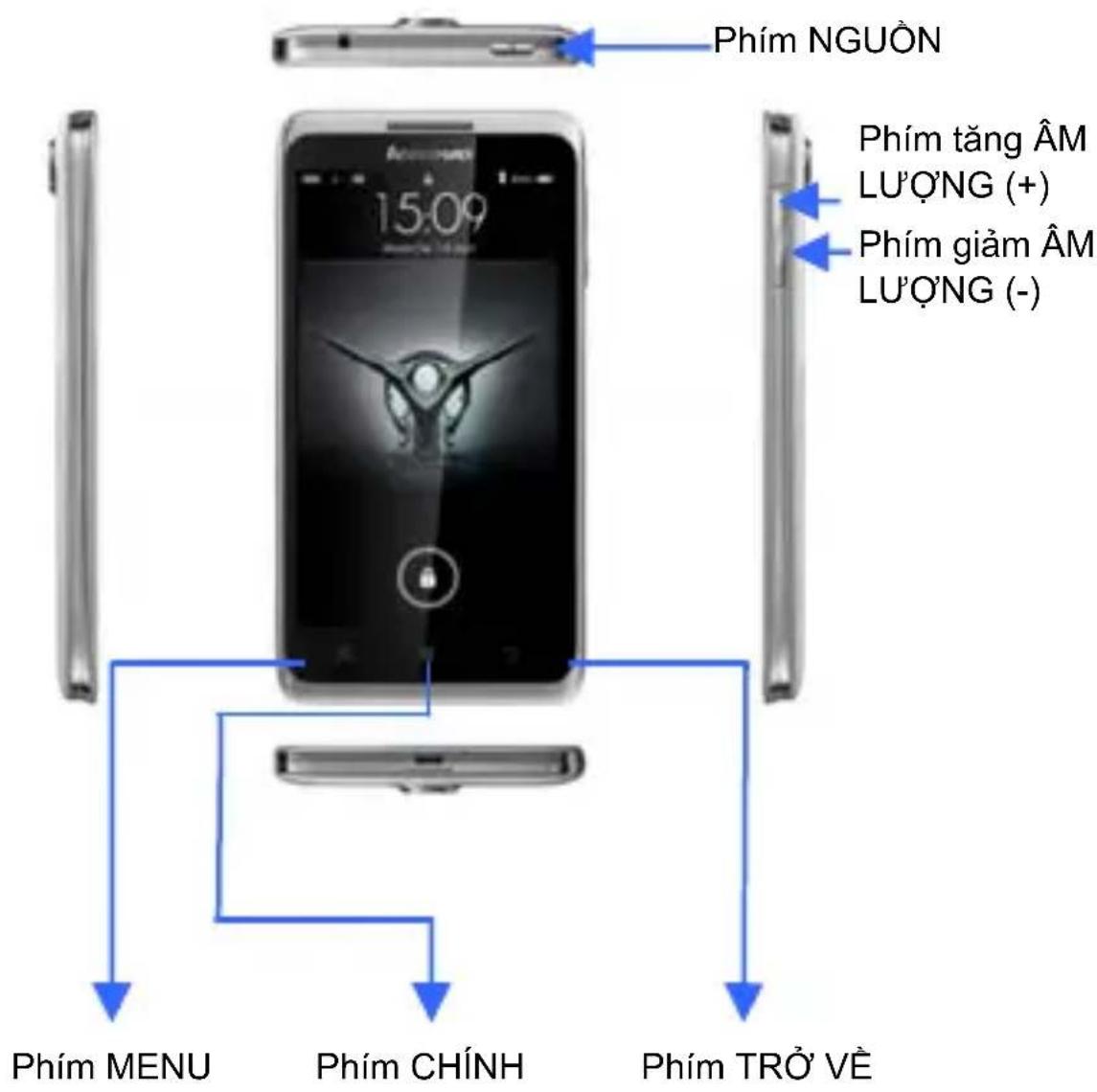 Phím NGUỒN Phím tăng ÂM LUỘNG (+) Phím giảm ÂM LUỘNG (-) Phím MENU Phím CHÍNH Phím TRỗ VỀ