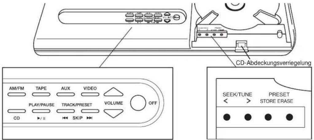 CD-Abdeckungsverriegelung AM/FM TAPE AUX VIDEO PLAY/PAUSE TRACK/PRESET VOLUME OFF CD ▶/II SKIP SEEK/TUNE PRESET STORE ERASE< >