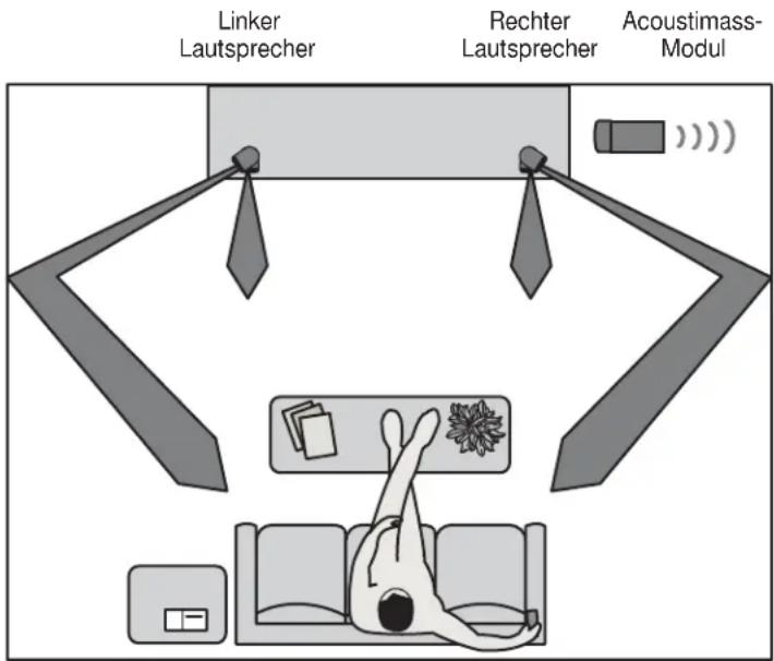 Linker Lautsprecher Rechter Lautsprecher Acoustimass- Modul