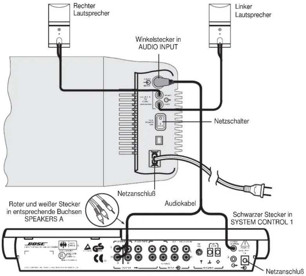 Rechter Lautsprecher Winkelstecker in AUDIO INPUT Linker Lautsprecher Netzschalter Roter und weißer Stecker in entsprechende Buchsen SPEAKERS A Audiokabel Schwarzer Stecker in SYSTEM CONTROL 1 Netzanschluß