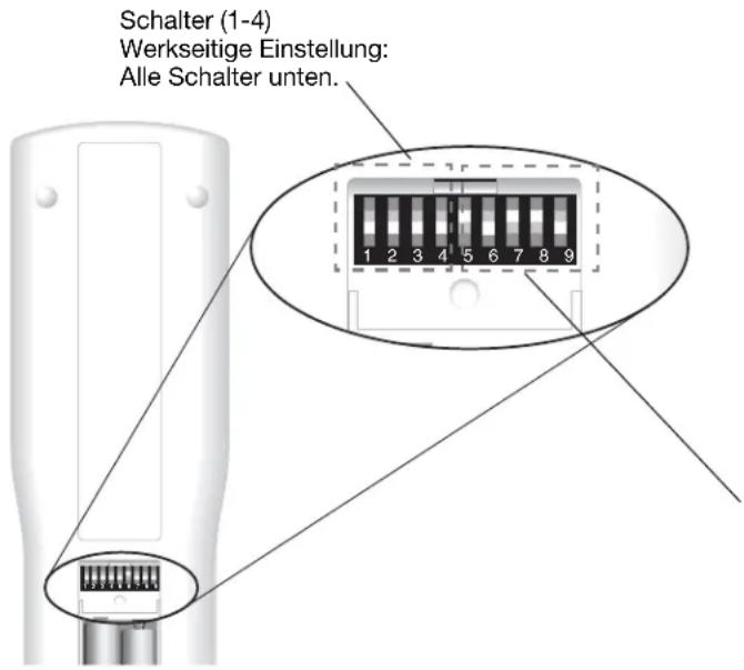 Schalter (1-4) Werkseitige Einstellung: Alle Schalter unten.