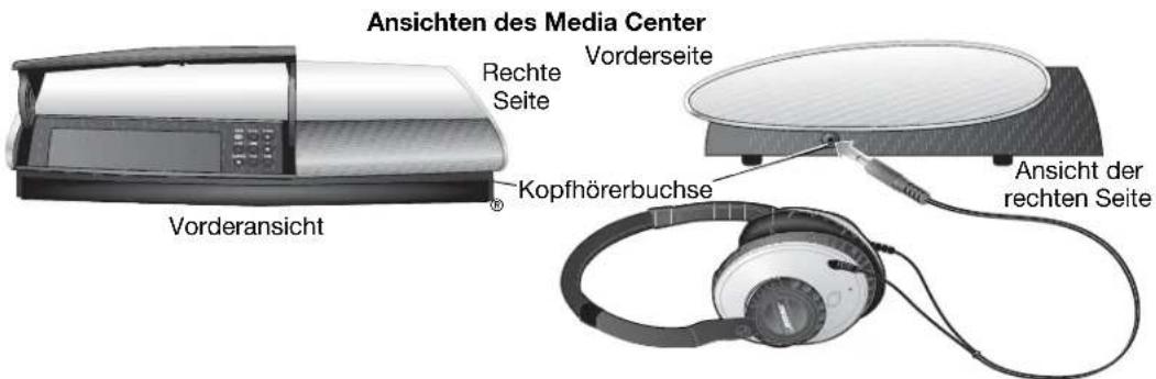 Ansichten des Media Center Vorderansicht Rechte Seite Vorderseite Kopfhörerbuchse Ansicht der rechten Seite