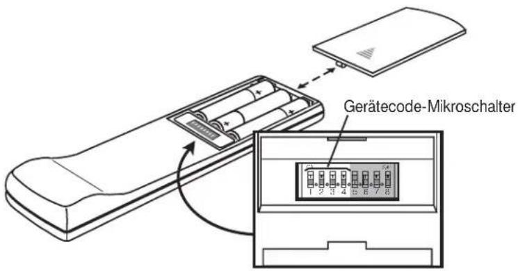 Gerätecode-Mikroschalter