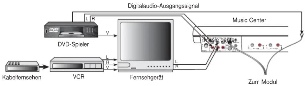 BOSE Lifestyle 30 series II - Abbildung 11 - 1