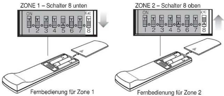 ZONE 1 – Schalter 8 unten ON K40 1 2 3 4 5 6 7 8 ZONE 2 – Schalter 8 oben ON K40 1 2 3 4 5 6 7 8 Fernbedienung für Zone 1 Fernbedienung für Zone 2