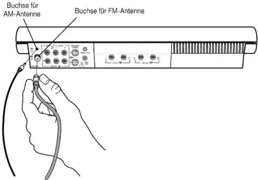 Buchse für AM-Antenne Buchse für FM-Antenne