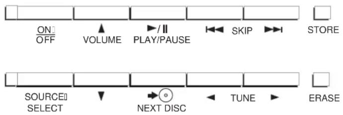 ON OFF VOLUME play/PAUSE SKIP STORE SOURCE SELECT NEXT DISC TUNE ERASE