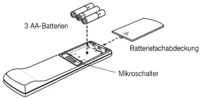 3 AA-Batterien Batteriefachabdeckung Mikroschalter