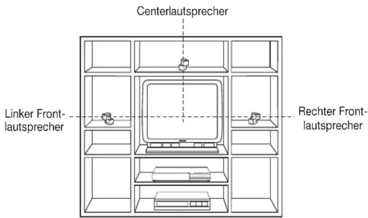 Centerlautsprecher Linker Front- lautsprecher Rechter Front- lautsprecher