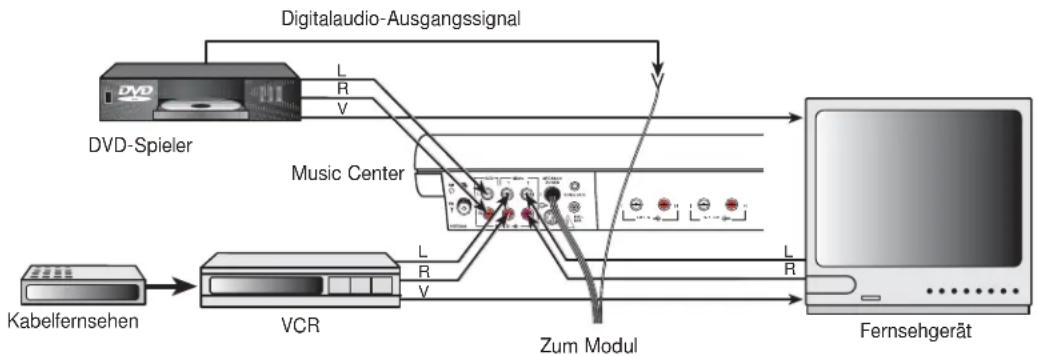BOSE Lifestyle 30 series II - Abbildung 10 - 1