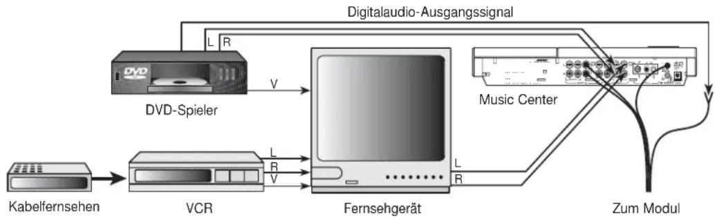 BOSE Lifestile 8 series II - Abbildung 11 - 1