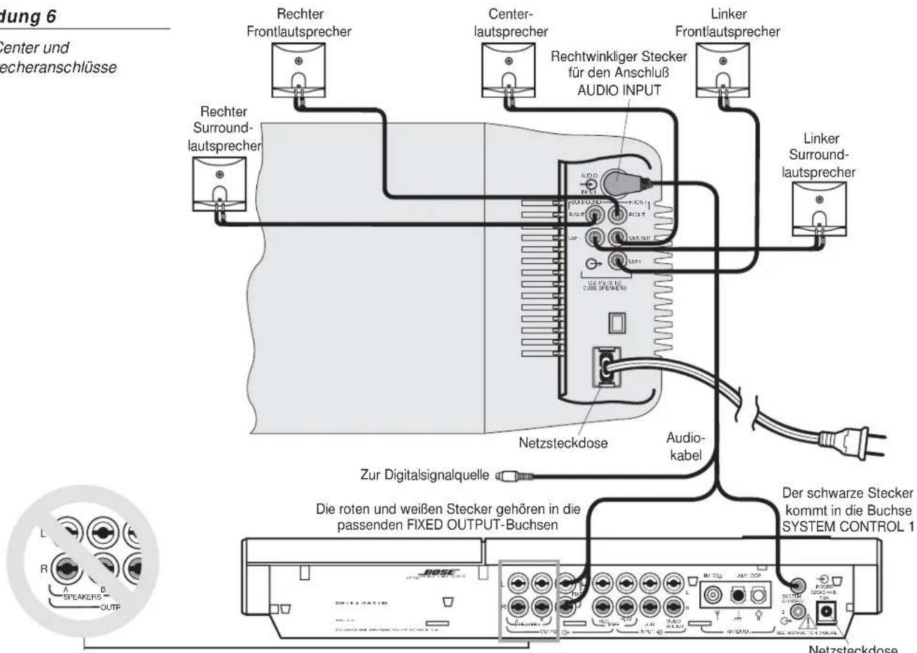 Mung 6 Center und recheranschlüsse Rechter Frontlautsprecher Center- lautsprecher Linker Frontlautsprecher Rechter Surround- lautsprecher Rechtwinkliger Stecker für den Anschluß AUDIO INPUT Linker Surround- lautsprecher Netzteckdose Audio- kabel Zur Digitalsignalquelle Die roten und weißen Stecker gehören in die passenden FIXED OUTPUT-Buchsen Der schwarze Stecker kommt in die Buchse SYSTEM CONTROL 1 Netzteckdose