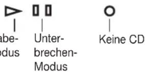 be- dus Unter- brechen- Modus Keine CD