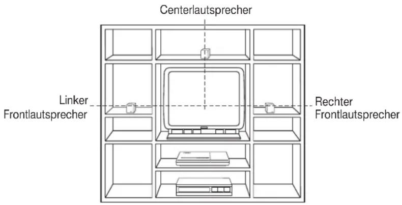 Centerlautsprecher Linker Frontlautsprecher Rechter Frontlautsprecher