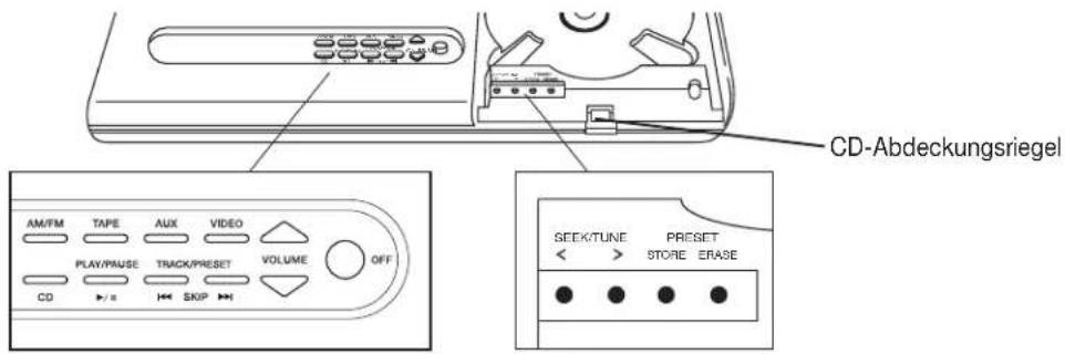 CD-Abdeckungsriegel AM/FM TAPE AUX VIDEO PLAY/PAUSE TRACK/PRESET VOLUME OFF CD > / > SKIP SEEKTUNE PRESET STORE ERASE
