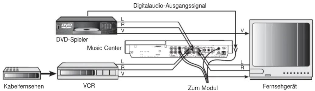 BOSE Lifestile 8 series II - Abbildung 10 - 1