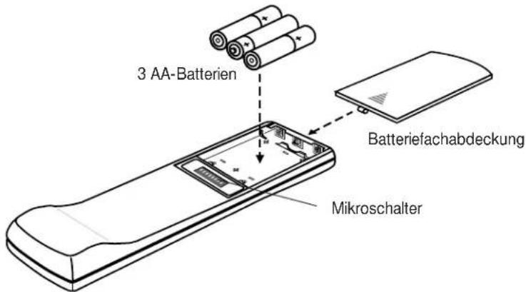 3 AA-Batterien Batteriefachabdeckung Mikroschalter