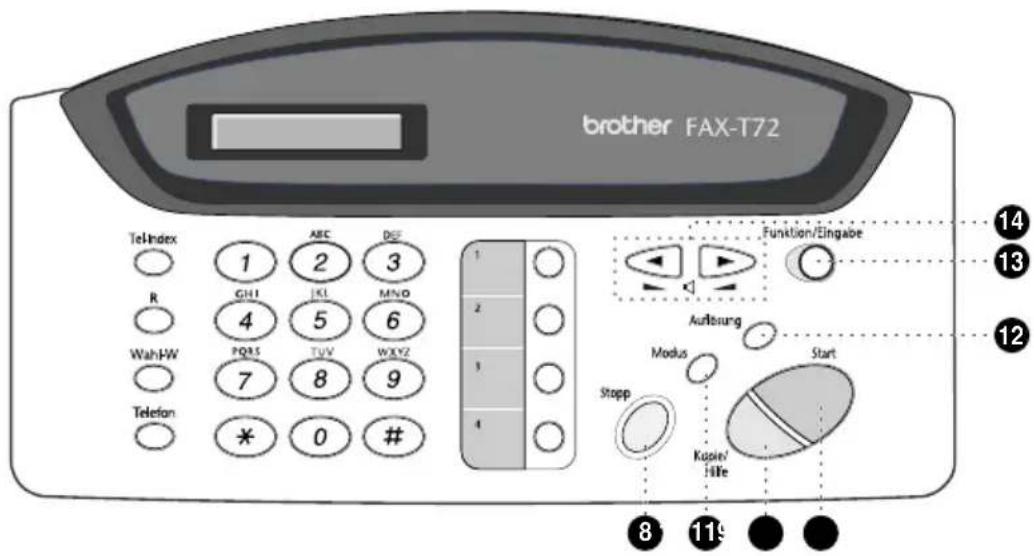 brother FAX-T72 Tel-Index 1 ABC DEF 2 3 GHI JKI MNO 4 5 6 PQS TVWWXYZ 7 8 9 Telefon * 0 # 1 2 1 4 Funktion/Eingabe Auflösung Modus Start Stopp Kuplei Hife 8 11 9