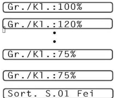 Gr./K1.:100% Gr./K1.:120% : Gr./K1.:75% Gr./K1.:75% Sort. S.01 Fei