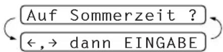 BROTHER T-72 - Zeitumstellung auf Sommer- bzw. Winterzeit - 1