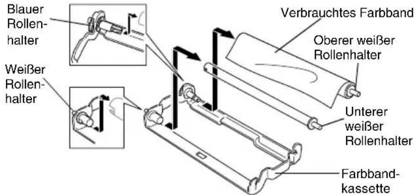 Blauer Rollen- halter Weißer Rollen- halter Verbrauchtes Farbband Oberer weißer Rollenhalter Unterer weißer Rollenhalter Farbband- kassette