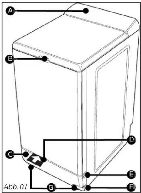 GORENJE WTD64130 - • GERÄTEBESCHREIBUNG - 1