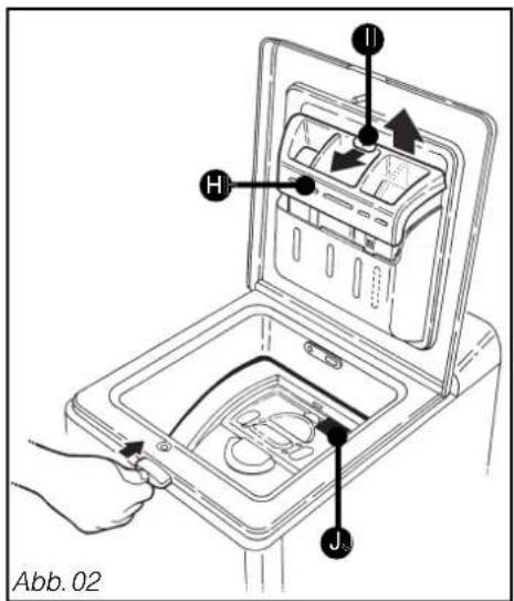 GORENJE WTD64130 - • GERÄTEBESCHREIBUNG - 2