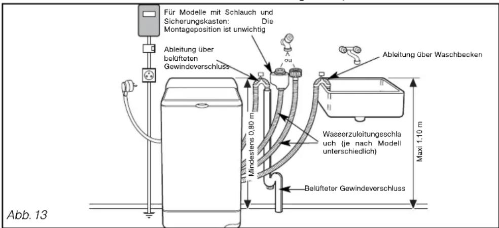 GORENJE WTD64130 - Wichtig: - 1