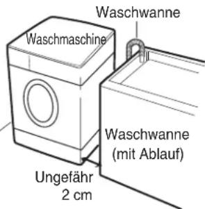 GORENJE WD96140 - Aufstellungsort der Waschmaschine - 1