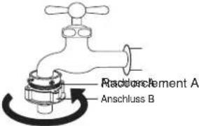 GORENJE WD96140 - Bei normalen Wasserhähnen - 4