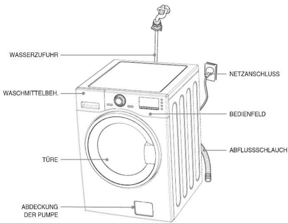 GORENJE WD96140 - HINWEIS - 1