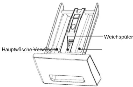 GORENJE WD96140 - Waschmittel zugeben - 1
