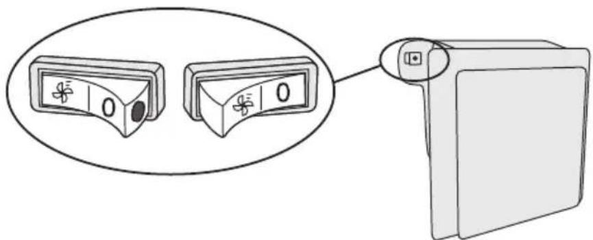 GORENJE ORB153 - Ein-/Ausschalten des Ventilators und Ionisators - 3