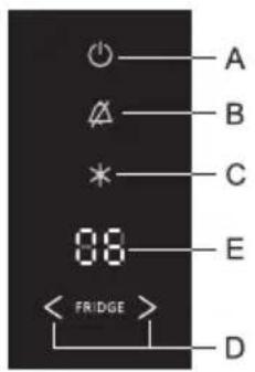 GORENJE NRKORA62E - EIN-/AUSSCHALTEN DES GERÄTS - 1