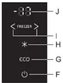GORENJE NRK6203 - EIN-/AUSSCHALTEN DES GERÄTS - 2