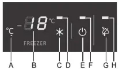 GORENJE NRKI5181 - Unterbrochenes akustisches Signal – Alarm bei Stromausfall - 2