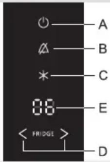 GORENJE NRK6192GW - Ein-/Ausschalten des Geräts - 1