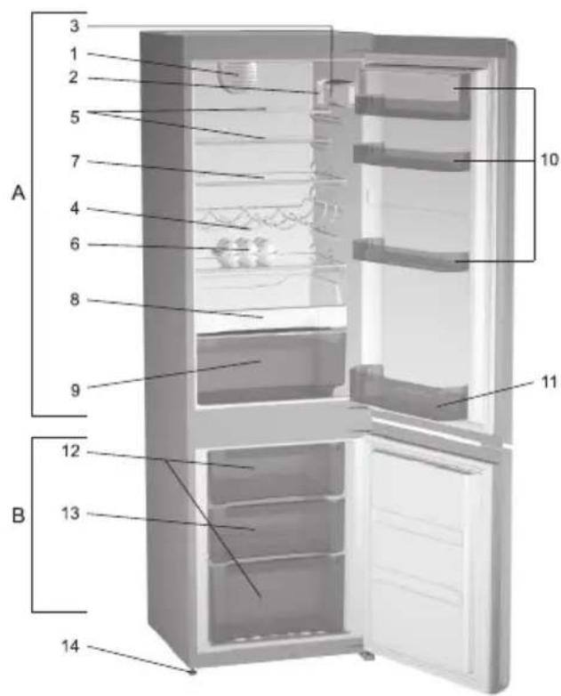 GORENJE NRK ORA SL - Description of the appliance - 2
