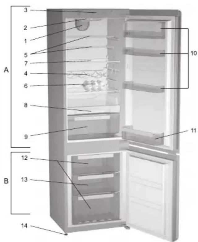 GORENJE NRK ORA SL - Description of the appliance - 1