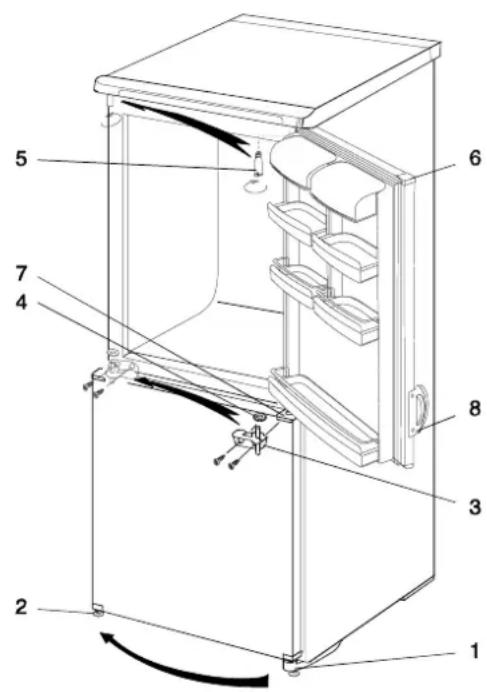 GORENJE KE 266 LA - Changing the Direction of Opening the Door - 1
