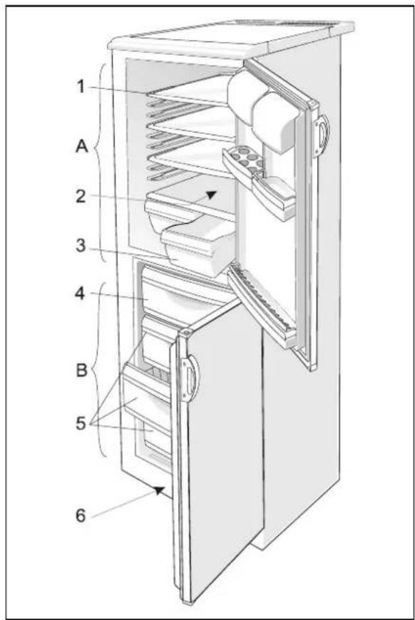 GORENJE KE 266 LA - Description of the Appliance - 2