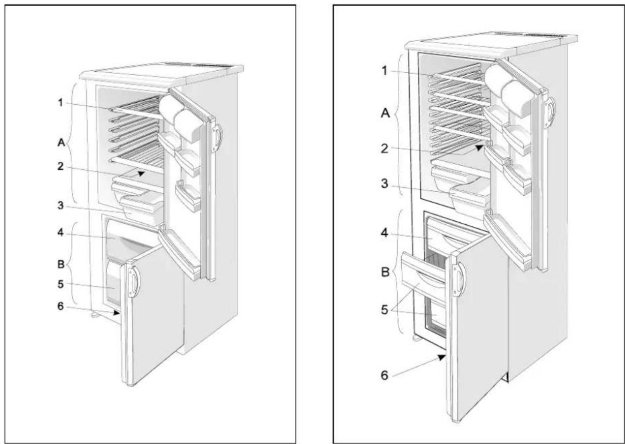 GORENJE KE 266 LA - Description of the Appliance - 1