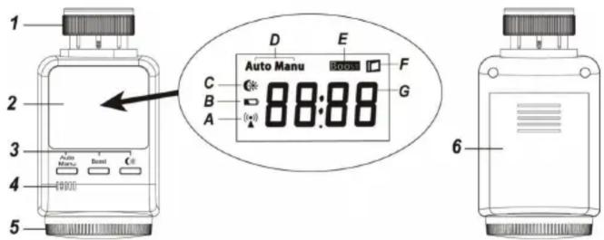 1 2 3 4 5 Auto Manu B A C E F G D 8:88 Auto Manu