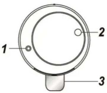 1 2 3