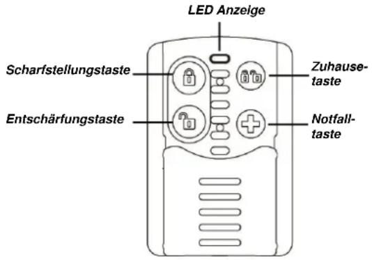 LED Anzeige Scharfstellungstaste Zuhausen- taste Entschärfungstaste Notfall- taste