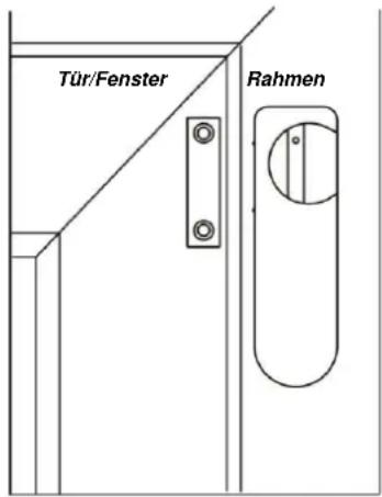 Tür/Fenster Rahmen