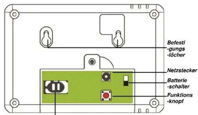 Befesti -gungs -löcher Netzstecker Batterie -schalter Funktions -knopf