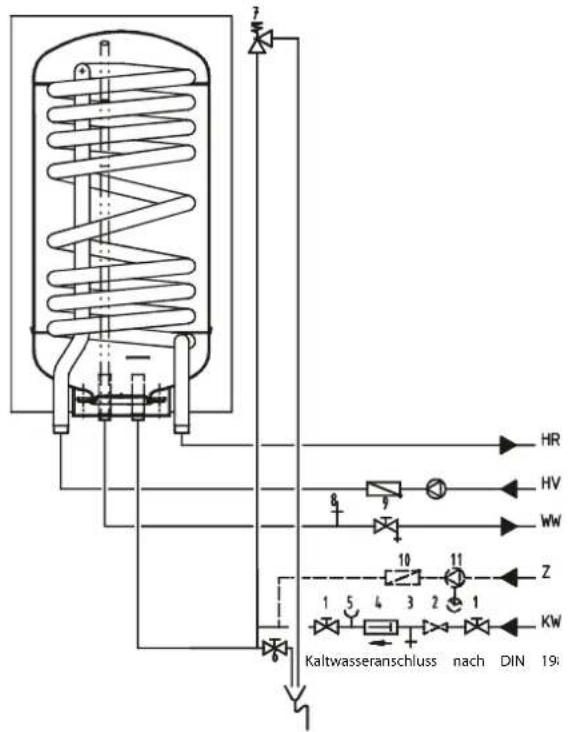Kaltwasseranschluss nach DIN 19:1 HR HV WW 10 11 Z 1 5 4 3 2 1 KW